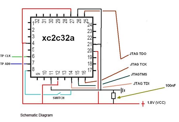 Diagram for clearer understanding